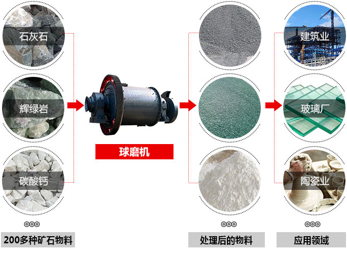 1530、2130球磨机参数、价格全面展现方便购机
