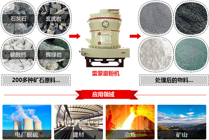 众发国际雷蒙磨粉机用途