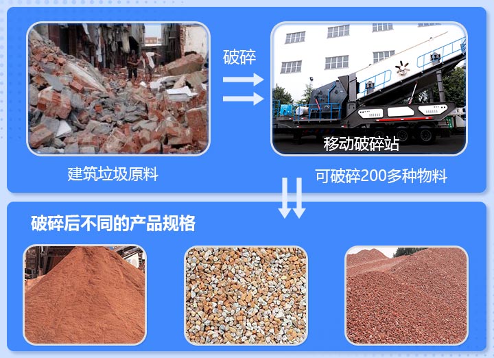 工地杂碎、砖渣破碎前后