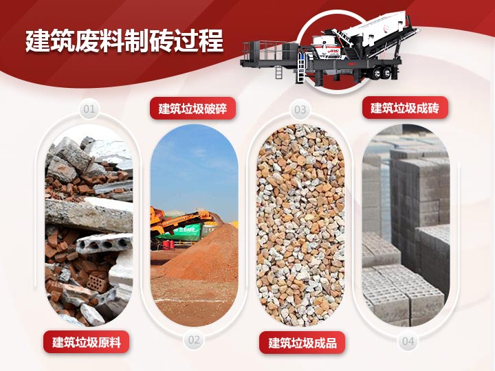 建筑废料制砖破碎、制砂、筛分一体式生产模式，效能高高产