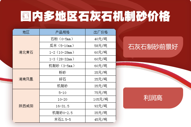 石灰石制砂什么机械好？附石灰石制砂生产线视频