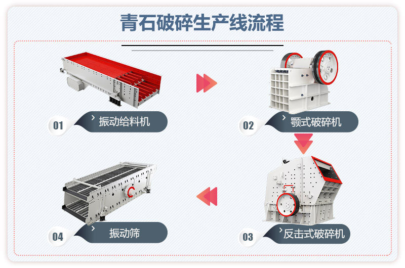 青石破碎生产线设备多少钱一套？一吨青石头可以出多少料？