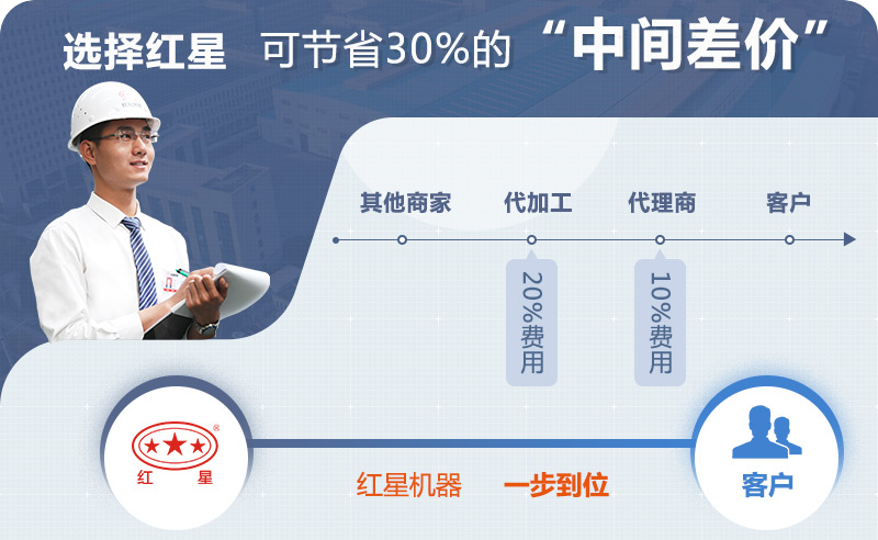 众发国际直销报价