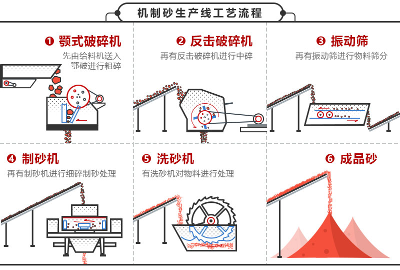 机制砂一条生产线多少钱？一天能打多少方？