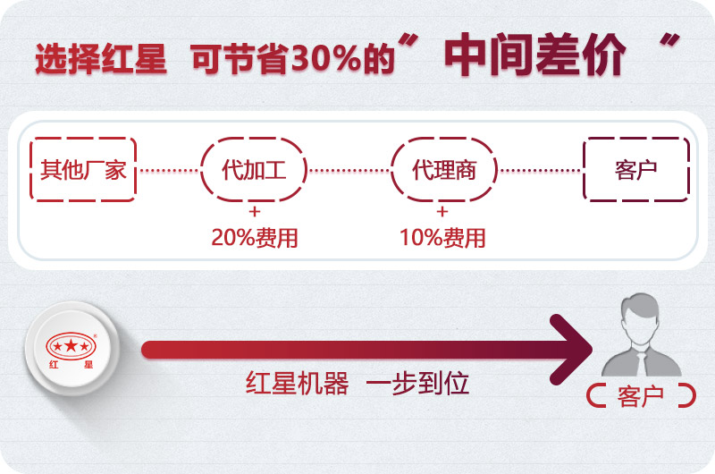 众发国际厂家直销
