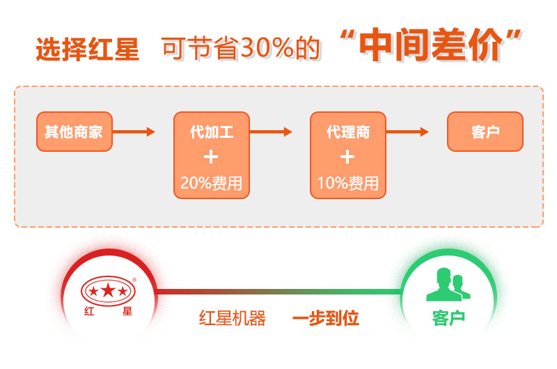 众发国际机器厂家
